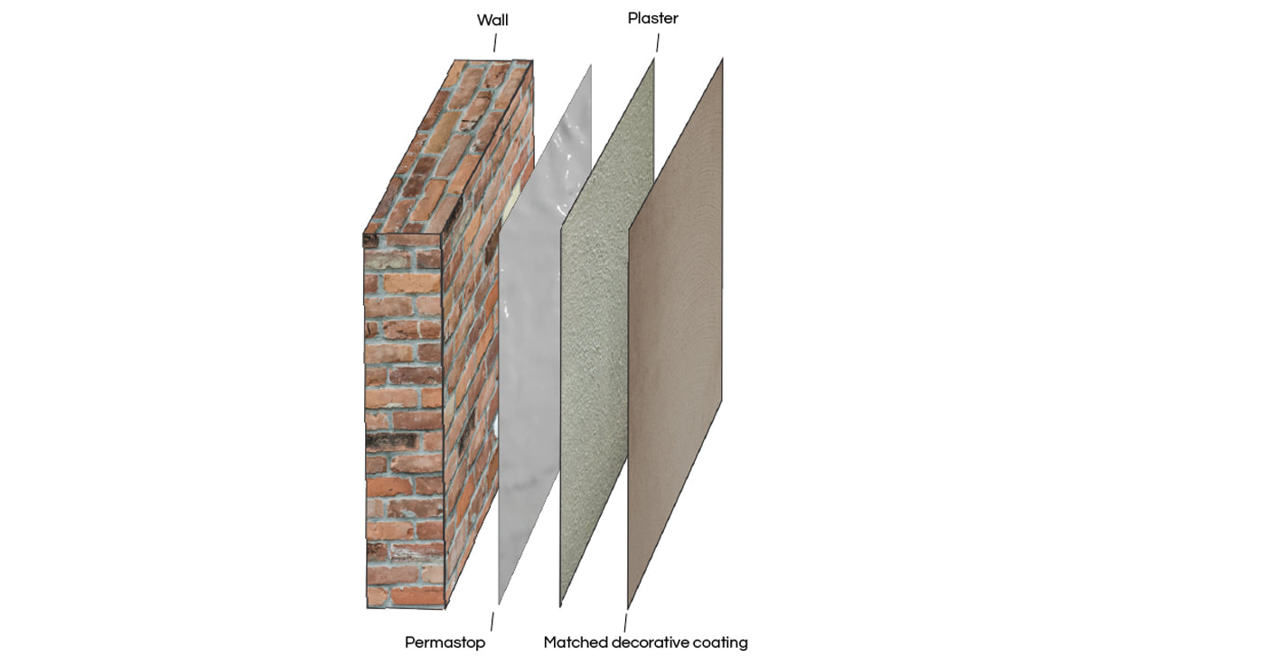 Guide étape par étape Permastop remontées capillaires