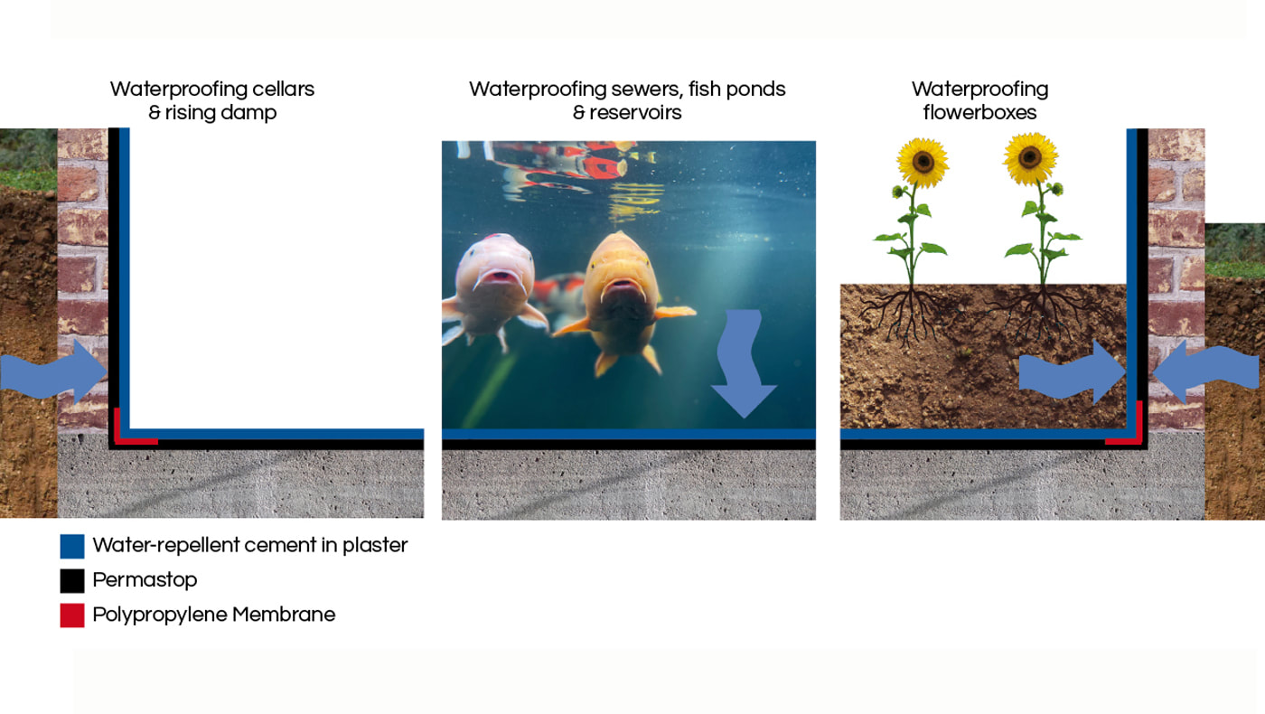 Application Permastop sur maçonnerie